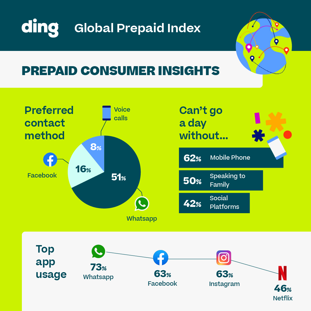 Infographic - Pepaid  Customer Insights